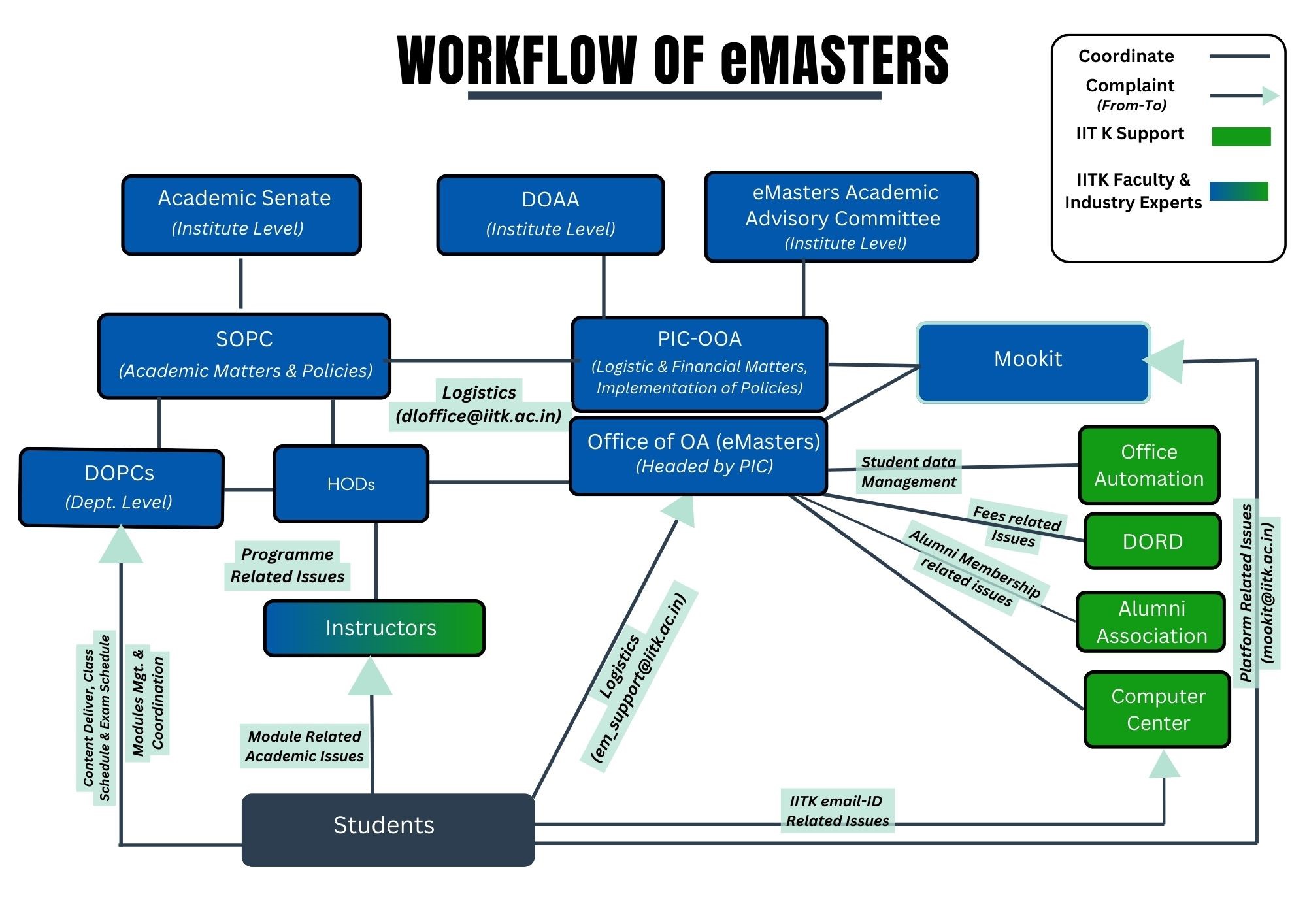 workflow_2